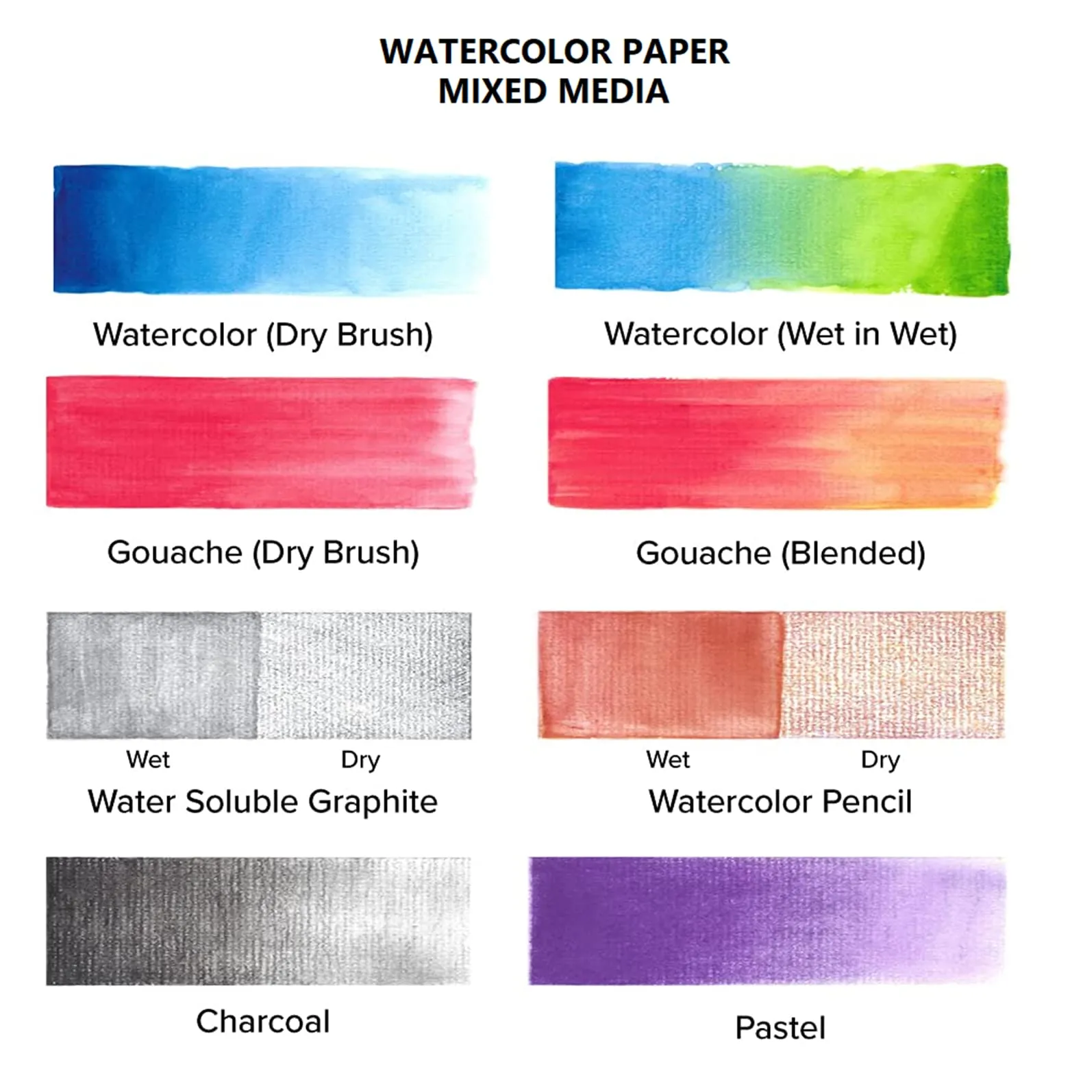 ARTIOS Artists' Watercolor Paper Combo - A4 (24 Sheets)   A5 (24 Sheets)   A6 (24 Sheets) 300 GSM 100% Cotton, Cold-Pressed, Handmade Papers for Watercolour, Acrylic, Gouache, Ink & Mixed Media